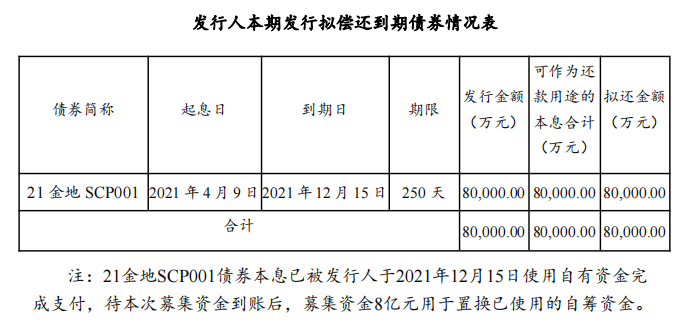 金地集团：拟发行17亿元中期票据_中国网地产